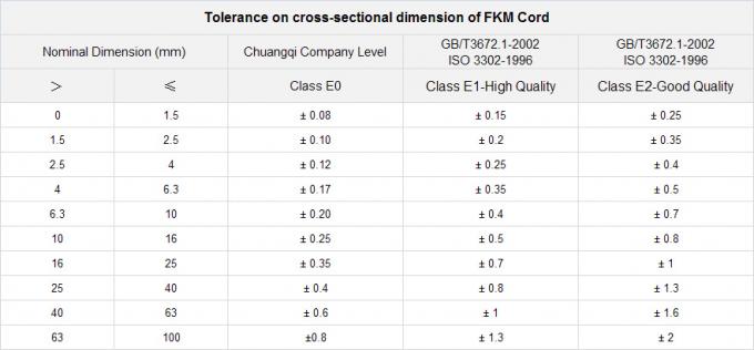 Customize FKM FKM Fluorubber Cord For Industrial Seal With Acid Resistance