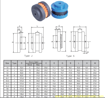High Strength Wear Resistant Rubber Coupling with 8-55Mpa Tensile Strength for Industrial Applications